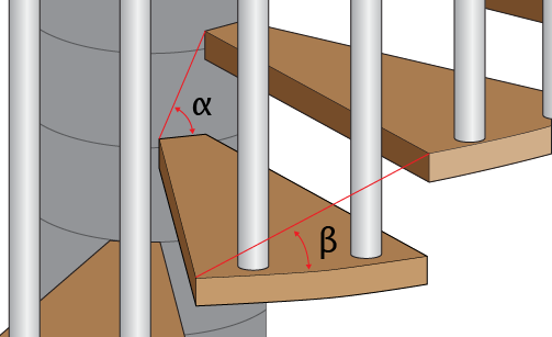 Diagram showing the inner and outer stair angles of a spiral staircase.