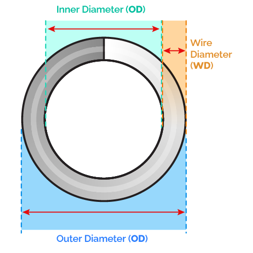 Inner diameter, outer diameter, and wire diameter.