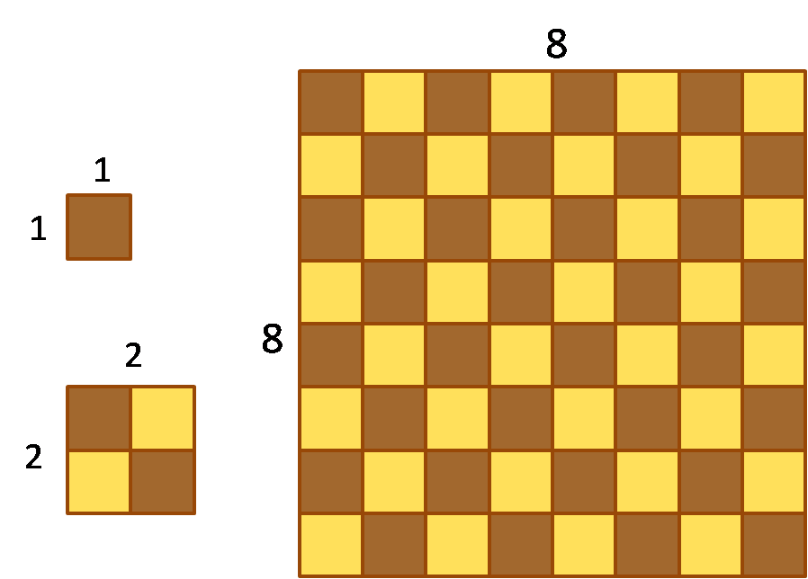 Explanation of area of the square concept. Square units