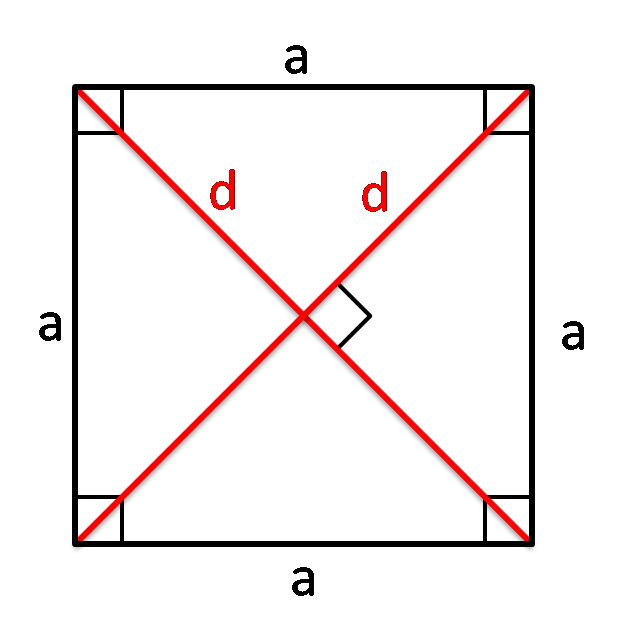 square with side a, diagonals of the square