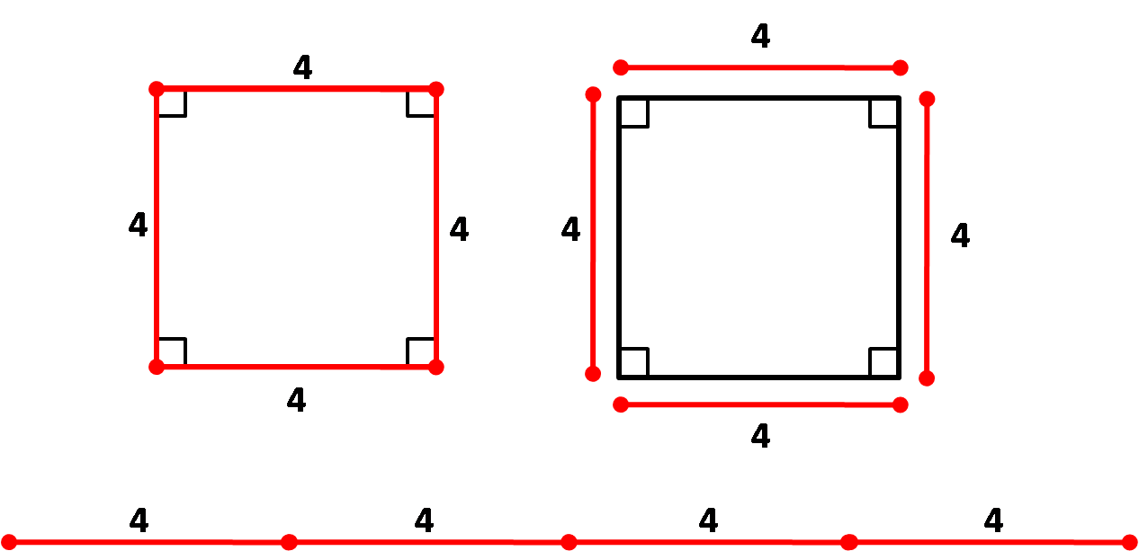 Image explaining how to find the perimeter of a square