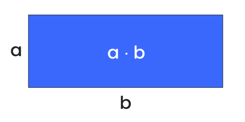 Area of a rectangle formula to calculate square footage.