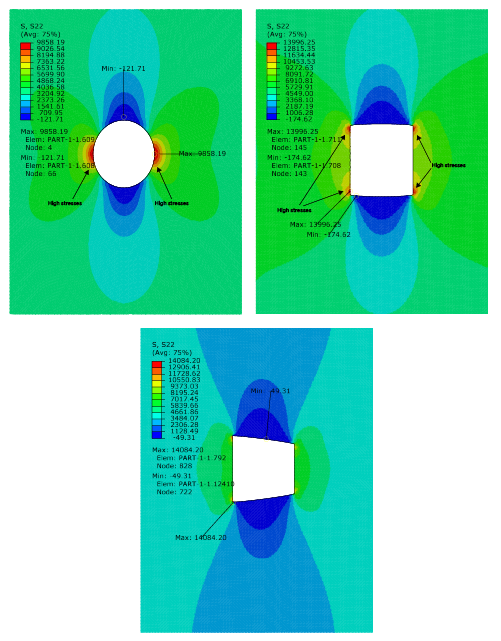 Stress distribution in plates with cutouts; note the red regions having higher stress values.