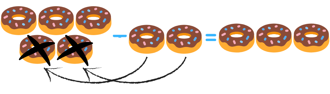 Difference meaning in math: on donuts.