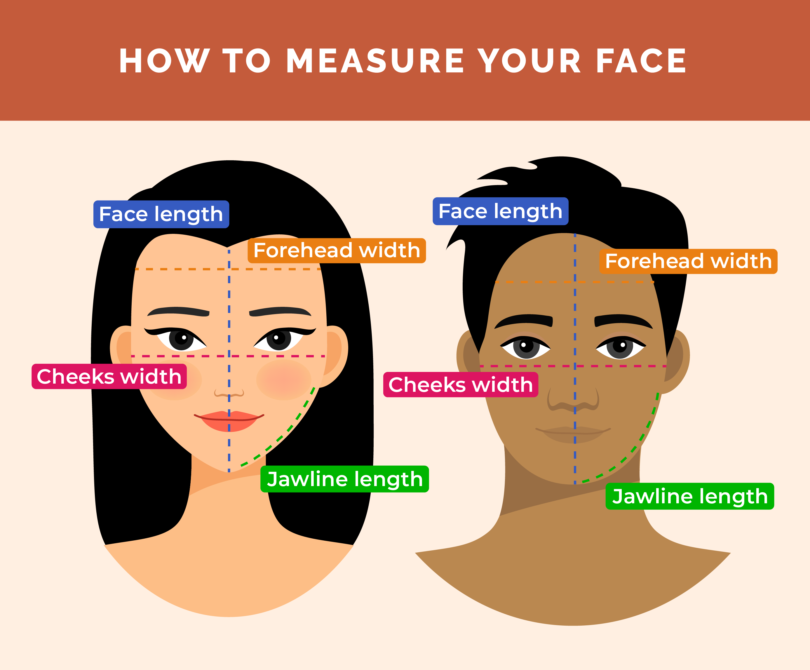 Simplified instructions for measuring your face.