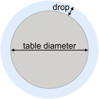 Round table and tablecloth