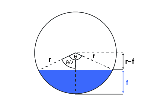 Cross-section of a partially filled cylindrical tank.