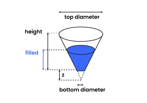 Frustum tank with marked dimensions and liquid level.