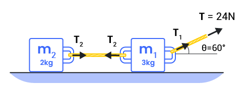Free-body diagram of objects being pulled by ropes.