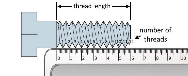 Illustration showing the thread length and number of threads.