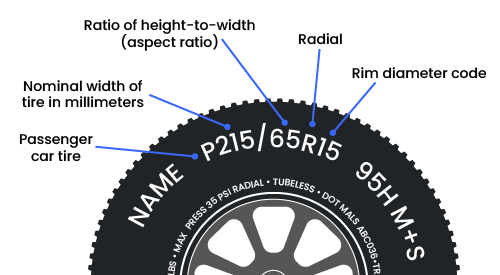 Tire code explained diagram.
