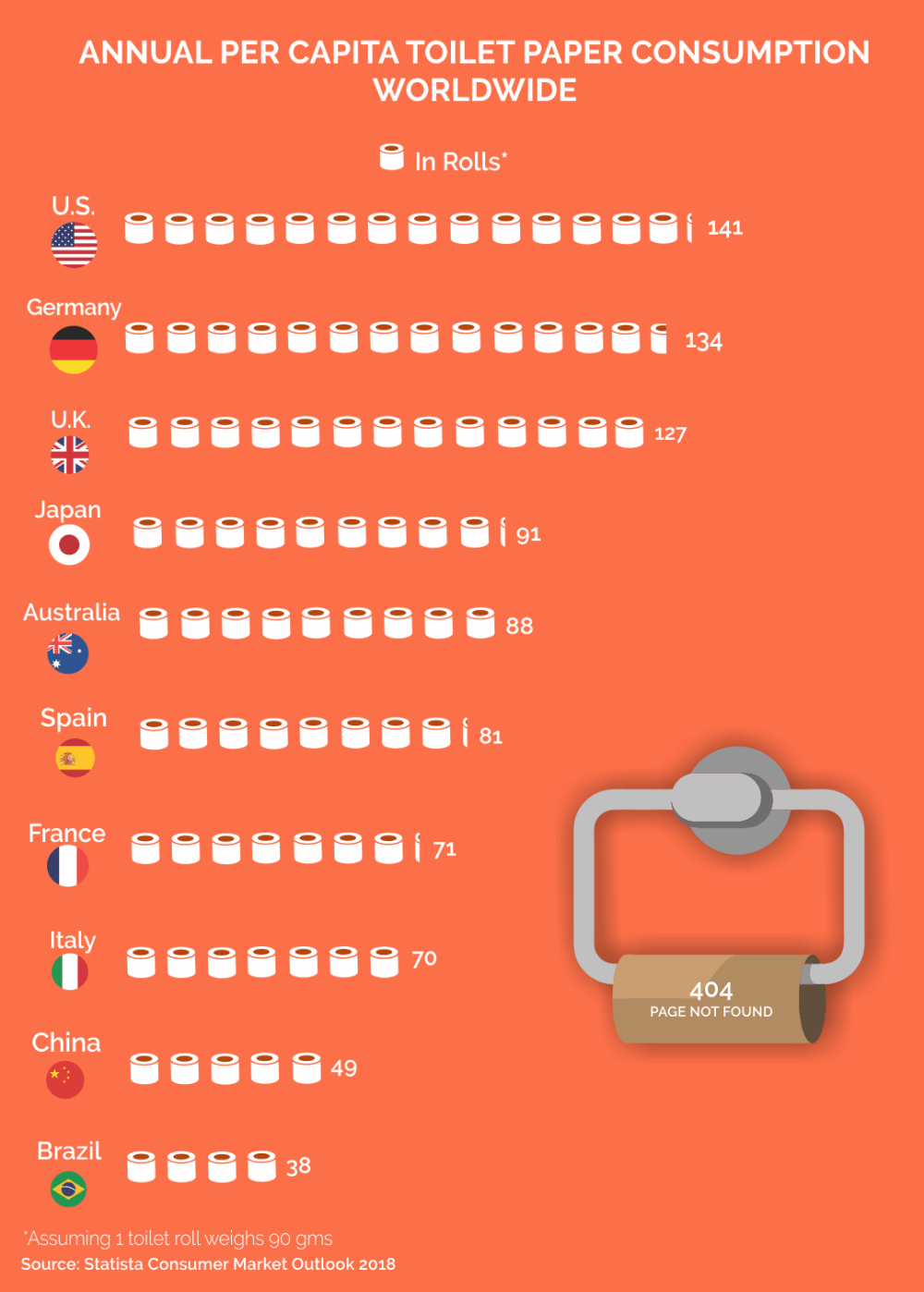 Our calculator prevents you from buying too much toilet paper