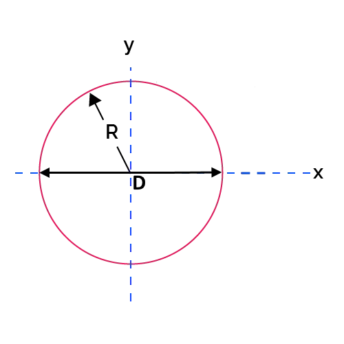 Image of a square section and its dimensions