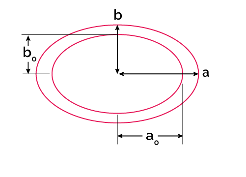 Image of a square section and its dimensions