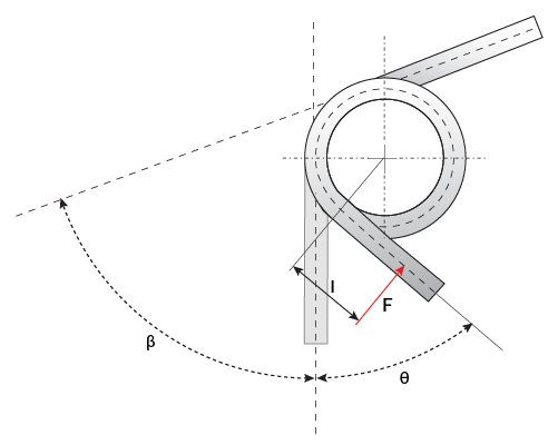 Torsional spring in action