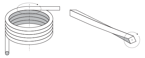 Image of the various types of torsion springs