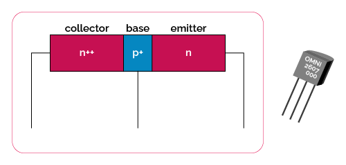 A transistor diagram and the package of the component.