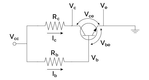 Fixed base biasing.