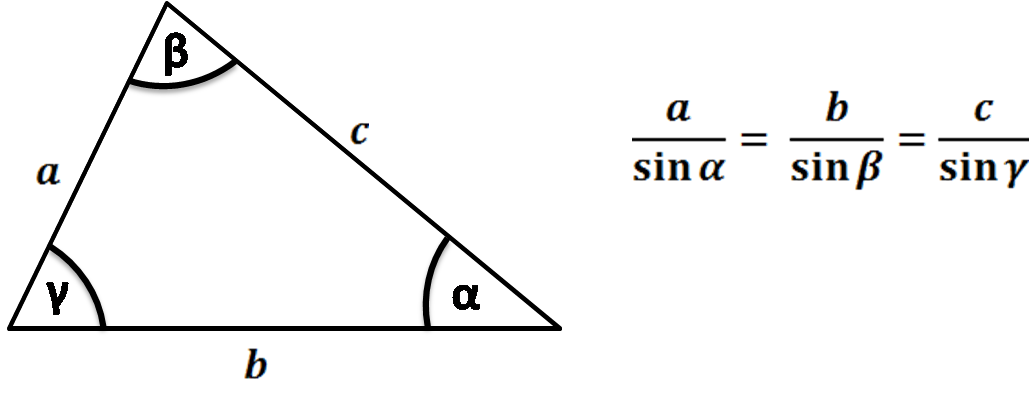 illustration of law of sines. Triangle with sides a, b, c and angles α, β, γ.