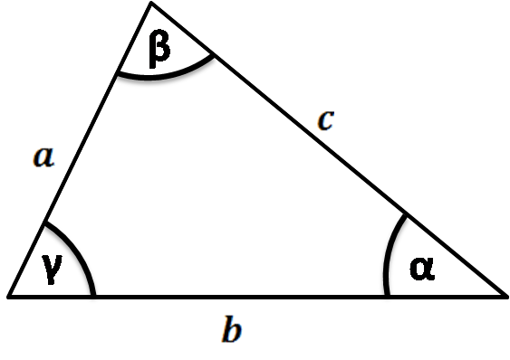 Triangle with sides a,b,c and angles α, β, γ