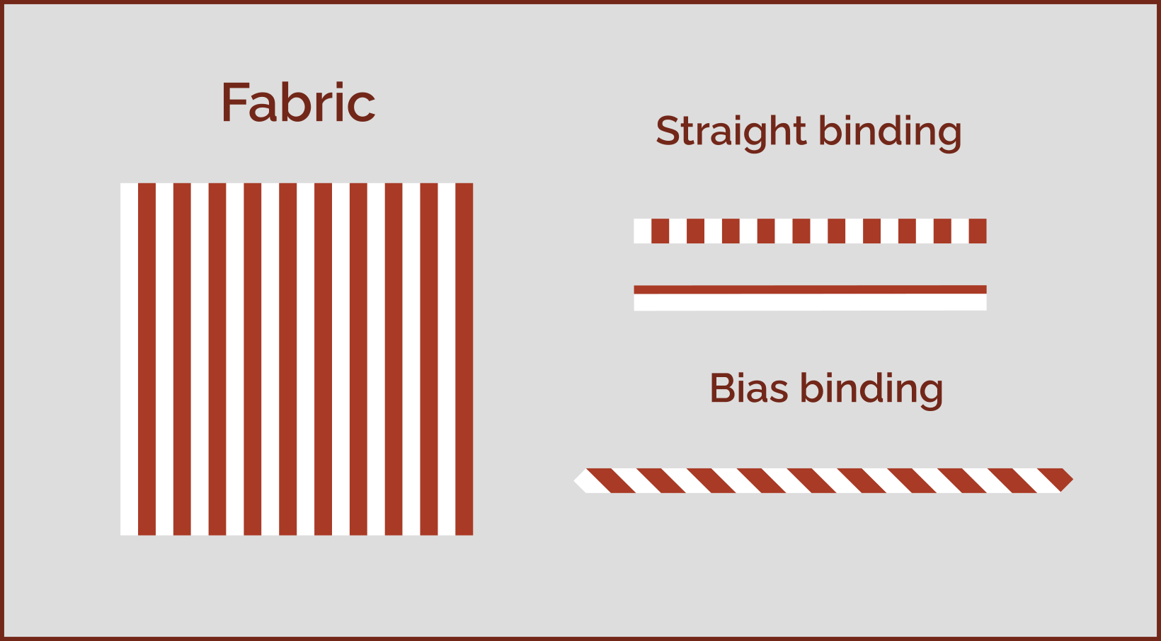 The difference between straight and bias binding