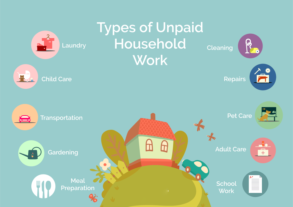 Types of Unpaid Household Work.