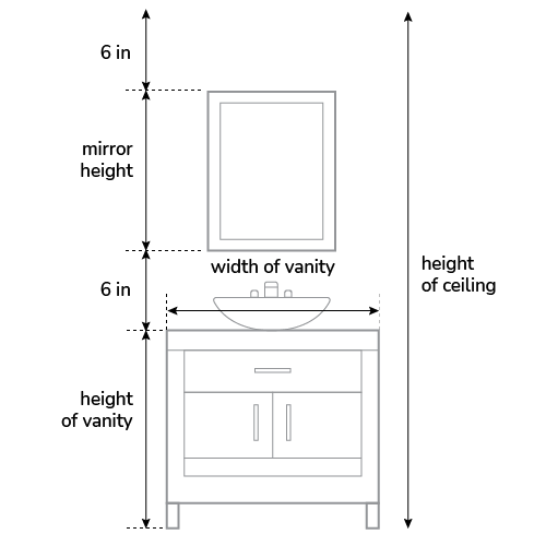 Picture showing how to measure for a single vanity.