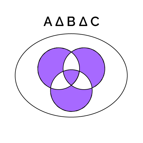 The symmetric difference in three sets