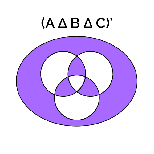 The complement of the symmetric differnce in a three set Venn diagram