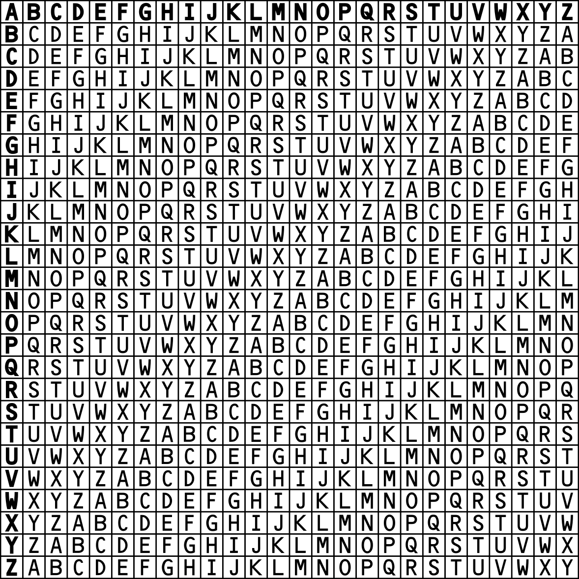 The Vigerene table, containing a 26 x 26 grid with the letters of the alphabet.