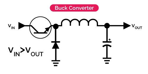 Showing buck converter diagram.