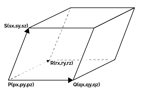 Parallelepiped with coordinates of its vertices.