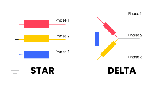 Three phase configurations.