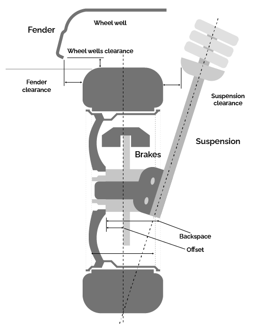 Schematics of a wheel-suspension assembly.